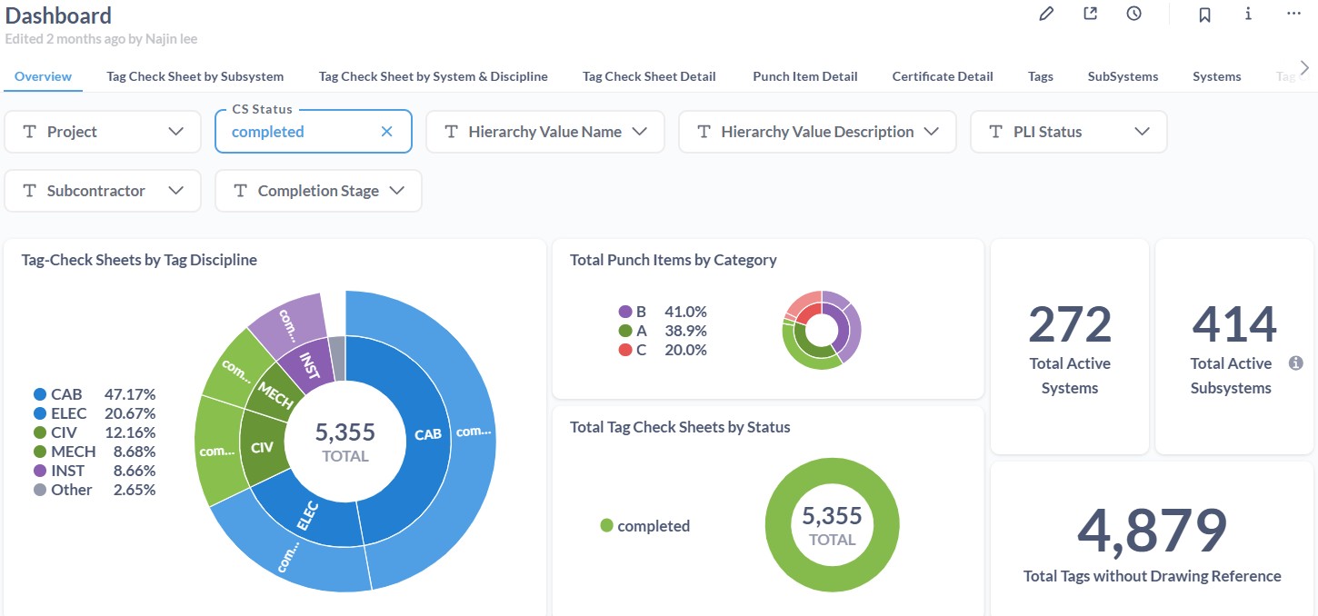 Report dashboard