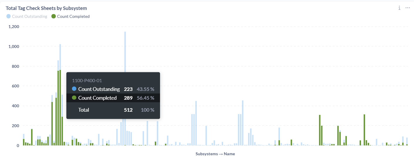Status-Hover